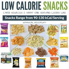 Healthy Snacks The Ultimate Guide To High Protein Low Calorie Snack Options No Calorie Snacks Low Calorie Snacks Cheap Healthy Snacks