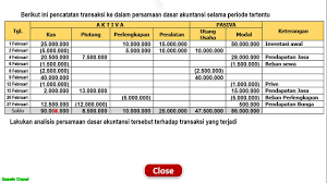Check spelling or type a new query. Analisis Transaksi Terhadap Persamaan Dasar Akuntansi Youtube