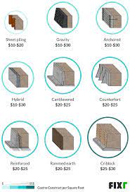 2021 Cost To Build Retaining Wall Retaining Wall Labor Cost