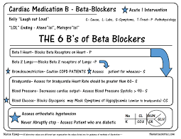 This Is The Teaching Methob Of 6 B S Of Beta Blockers It Is One Of 20 Cardiac Medications Ove Medications Nursing Pharmacology Nursing Nursing School Survival