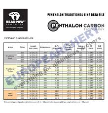 Bearpaw Penthalon Carbon Arrow Traditional Black