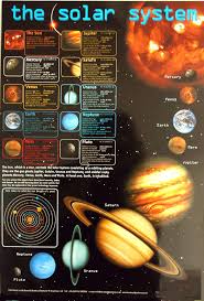Cosmos Space And Astronomy Astronomy Solar System Projects