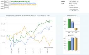 Would You Like To Beat Every Mutual Fund Manager Here Is An