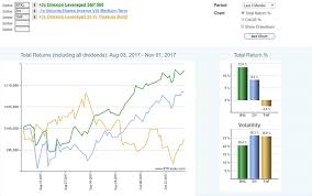 Would You Like To Beat Every Mutual Fund Manager Here Is An