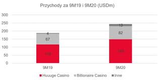 Play games and earn attractive rewards, invite your friends to play with, and explore the enchanted world of play free online games. Huuuge Ipo Investing Com
