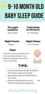 Milestones Developments Regressions Teething Introducing Solids Its No Wonder Your 9 Month Old Baby In 2020 Sleep Training Baby 9 Month Sleep Regression 10 Month Olds