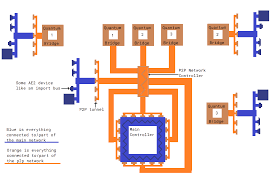AE2 Players Guide - Applied Energistics 2