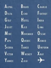 The term nato alphabet was adopted prior to the cold war as an alternative name for the icao phonetic alphabet, after it was used in a the first spelling alphabet was developed for use within the u.s. The Nato Phonetic Alphabet Is The Most Widely Used Radiotelephone Spelling Alphabet It S Use Ensures Clarity In Transmission Of Critical Information Commonly Used In Military Aviation Communications Coolguides