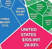 Chart: All of the World's Wealth in One Visualization