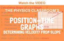 You can do the exercises online or download the worksheet as pdf. Position Time Graphs Determining The Slope Of The Line