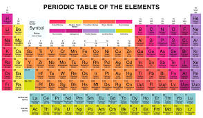 Fresh Periodic Table Groups And Elements Tablepriodic Priodic Tablepriodicsample Periodic Table Of The Elements Chemistry Periodic Table Periodic Table