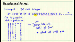 Hexadecimal Format Youtube