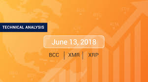 Bitcoin Cash Monero And Ripple Price Analysis