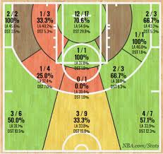 warriors pr on infographics stephen curry shot nba