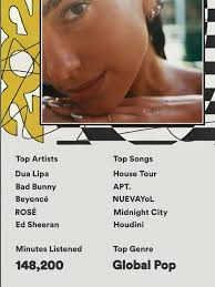 Of course our top artist was the queen of vacation, @dualipa, who comes and  goes from city to city just like our guests ✈️ #FeelAtHomeFreeToRoam