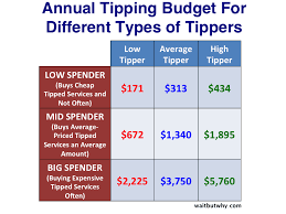 tipping chart low vs average vs high tipper survey my