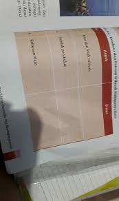 Tugas mandiri 6.4 pkn kelas 10 halaman 190. Jawaban Tugas Mandiri 64 Pkn Kelas 10 Masnurul