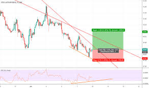 Sail Stock Price And Chart Nse Sail Tradingview