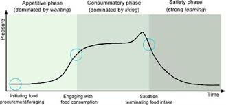 La « personnalité préférée des français » est le titre attribué à une personnalité française par un sondage réalisé une fois par an par l'institut français d'opinion publique (ifop) pour le journal du dimanche (jdd) qui publie ce classement. Frontiers Where Do We Stand In The Domestic Dog Canis Familiaris Positive Emotion Assessment A State Of The Art Review And Future Directions Psychology