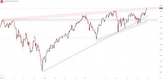 Nasdaq 100 Outlook Top Earnings To Watch In The Week Ahead