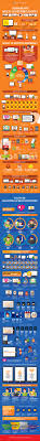 14th Infographic From Humangraphexperience Romanians Multiscreening Habits Infographic Social Media Management Techniques