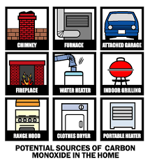 Having a carbon monoxide detector in your home may not just make good sense, but may also be city or state law depending upon where you live. Carbon Monoxide Detectors