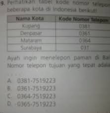 ===== isi folder database per kota (tanpa nama) ambon (1.067 data), balikpapan (5.787 data), balinusra (1.432 data), balinusra (1.432 data), bandung (7.508 data),… Perhatikan Tabel Kode Nomor Telepon Berikut Jika Ayah Ingin Menelpon Paman Di Bali Brainly Co Id