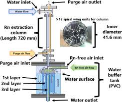 Just plug in and use whenever and wherever needed. Measurement Of The Radon Concentration In Purified Water In The Super Kamiokande Iv Detector Sciencedirect