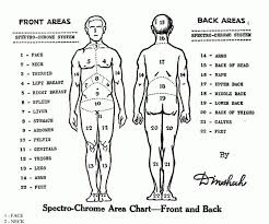 Pin On Good Info