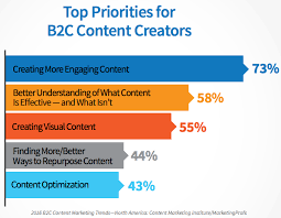 Content marketing is a marketing technique of creating and distributing valuable, relevant and perhaps more important than understand what content marketing is, is understanding why content. Content Marketing Made Simple A Step By Step Guide
