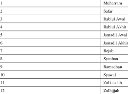 Islamic Months In Islamic Calendar Month Name Download Table
