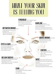 What Is Your Skin Telling You This Face Map Shows What