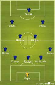 Chelsea possible line up 2020/2021 starting eleven chelsea 2020 #chelsea #chelseafc #chelsealineup tag: Predicted 3 4 2 1 Chelsea Lineup To Face Everton