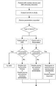 decision memo for magnetic resonance imaging mri cag 00399r4