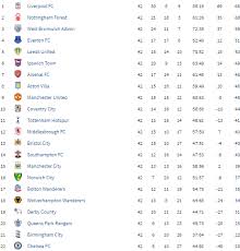 Tujuh Kekalahan Dari 12 Laga Chelsea Degradasi Pada Musim 1978 1979 Pandit Football Indonesia