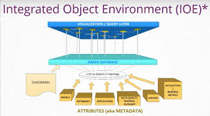 picture this how aig visualizes propagation of risk