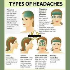 Type Of Headaches Did You Know Tag Save Share With Someone That Needs To See This If You Headache Types Headache Natural Migraine Relief