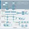Story image for Internet of things from IEN Europe