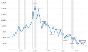 Daryl Montgomery Blog Why A New Long Term Uptrend In