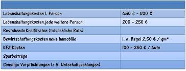 Wieviel kredit ist für mich möglich? Wieviel Haus Kann Ich Mir Leisten