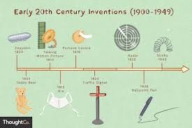 great 20th century inventions from 1900 to 1949