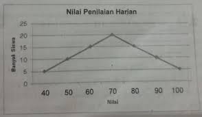Rs termasuk dalam ukuran penyebaran data, serta dalam varian dan standar deviasi. Cara Mencari Rata Rata Diagram Garis Cara Golden