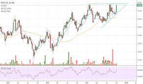 Ntpc Stock Price And Chart Bse Ntpc Tradingview India