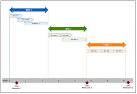 11 Free Gantt Chart Templates Aha