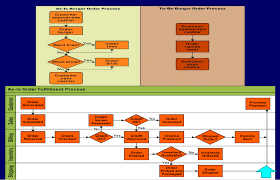 solved based on the bottom flow chart find out at least