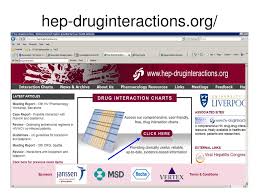 Ppt To Use Them Together Or Not Understanding Drug