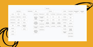 You need to consider the deliverables, tasks, and processes in order to create a workable estimate. How To Write A Great Request For Proposal Rfp For Your Website Project