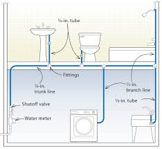 Typical plumbing layout for a small residential building. Plumbing Layout For Bathroom Homebase Wallpaper