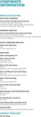 Accounting finance gaji rp 4,0 jt/bulan. 2018 Berapa Gaji Pengarah Syarikat Top 30 Di Malaysia Majalah Labur