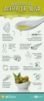 Pin By Elvira Maria On Plantas Medicinales Health Food Health And Nutrition Healing Food